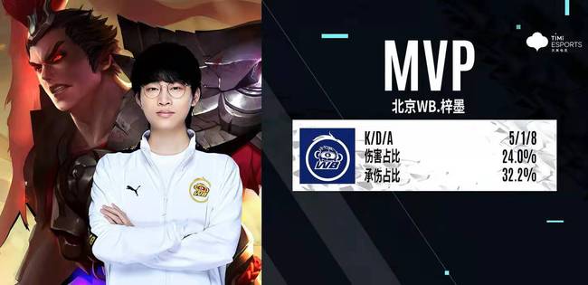 展示了战术 展示了战术